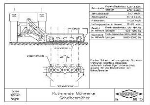 Rotierende Mähwerke, Scheibenmäher