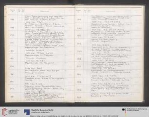 Nr. MIK III 200