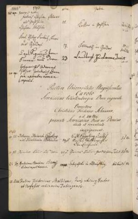 Sommerhalbjahr 1793. Rektorat Karl Eugen Herzog von Württemberg (Prorektor: Christian Friedrich Schnurrer)
