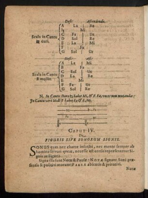 Caput IV. De Figuris Sive Sonorum Signis.