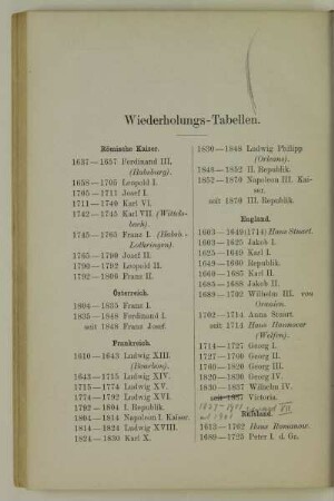 Wiederholungs-Tabellen