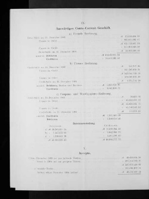 IX. Auswärtiges Conto-Corrent-Geschäft.