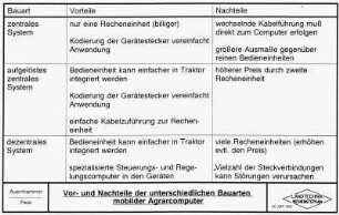 Vor- und Nachteile der unterschiedlichen Bauarten mobiler Agrarcomputer