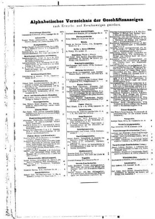 Alphabetisches Verzeichnis der Geschäftsanzeigen nach Erwerbs- und Berufszweigen geordnet