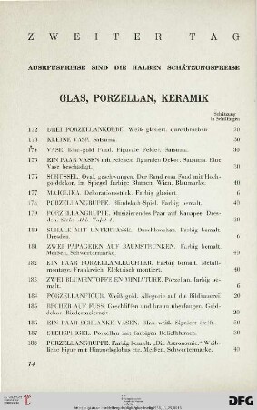 Glas, Porzellan, Keramik (Nr. 172-212)