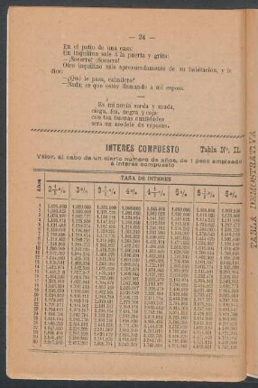 Interés compuesto
