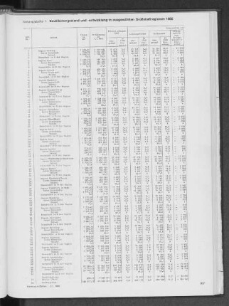 Bevölkerungsstand- und -entwicklung in ausgewählten Großstadtregionen 1985