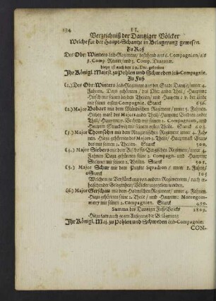 II. Verzeichniß der Dantziger Völcker Welche für der Haupt-Schantze in Belagerung gewesen.