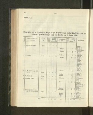 Verzeichnis der im Schutzgebiet Togo tätigen kaufmännischen, landwirtschaftlichen und gewerblichen Unternehmungen nach dem Stande vom 1. Januar 1906.