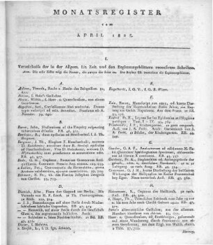 Monatsregister vom April 1825
