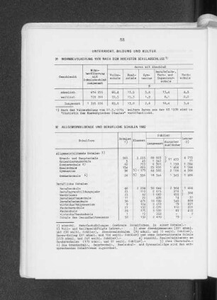 Wohnbevölkerung 1970 nach dem höchsten Schulabschluss