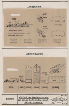 Einfluß der Mechanisierung auf die landw. Betriebsgebäude (Beispiel: Futterernte)