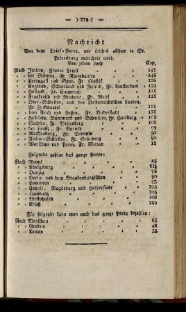 Nachricht Von dem Brief-Porto [...]