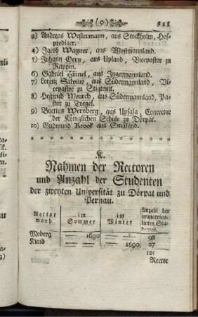 K. Nahmen der Rectoren und Anzahl der Studenten der zweyten Universität zu Dörpat und Pernau.