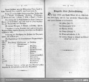 Einzelne Aufsätze vermischten Inhalts