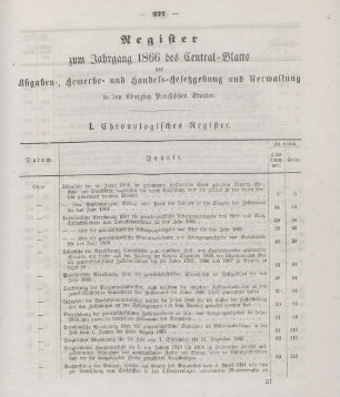 Register zum Jahrgang 1866 des Central-Blatts der Abgaben-, Gewerbe- und Handels-Gesetzgebung und Verwaltung in den Königlich Preußischen Staaten