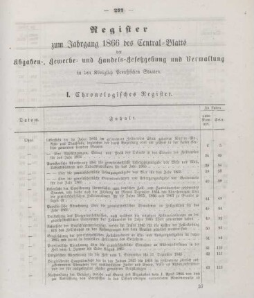 Register zum Jahrgang 1866 des Central-Blatts der Abgaben-, Gewerbe- und Handels-Gesetzgebung und Verwaltung in den Königlich Preußischen Staaten