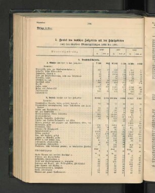 5. Handel des deutschen Zollgebiets mit den Schutzgebieten nach den einzelnen Waarengattungen 1899 bis 1901.