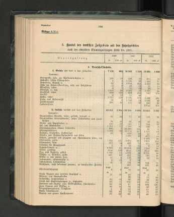 5. Handel des deutschen Zollgebiets mit den Schutzgebieten nach den einzelnen Waarengattungen 1899 bis 1901.