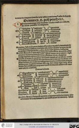 Domus mea... Luce xix et Mathei xxi et Esa lvi. In verbis premissis tria tanguntur nostrum refugium publicatur ne ignoremus...