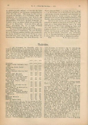 67-70 Nachrichten
