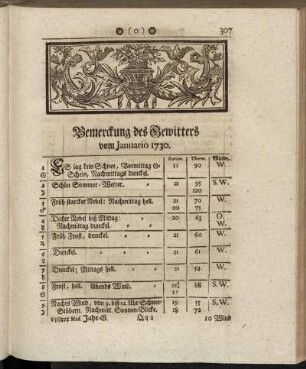Bemerckung des Gewitters vom Januario 1730. - Oberservationes Clinicæ Vom Januario 1730.