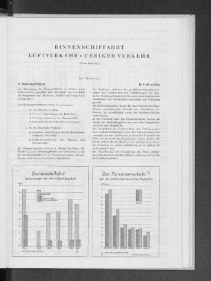 Binnenschiffahrt Luftverkehr • übriger Verkehr