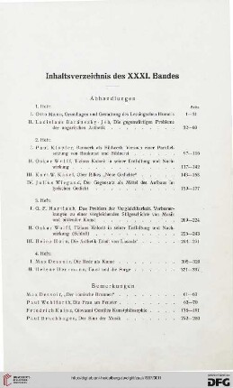 Inhaltsverzeichnis des XXXI. Bandes
