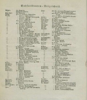 Subscribenten-Verzeichniß.
