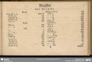 Register der Sprüche