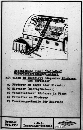 U.S.A. Lagerungs-Technik