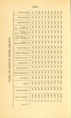 Name of caste or tribe - Bhantu