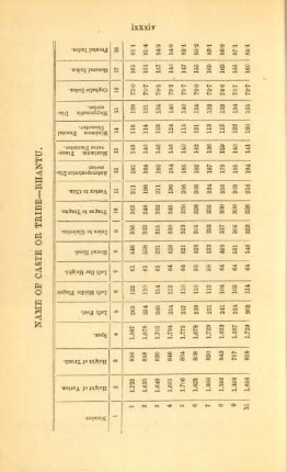 Name of caste or tribe - Bhantu