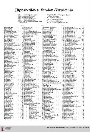 Alphabetisches Straßenverzeichnis