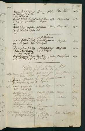Winterhalbjahr 1808/1809. Rektorat Friedrich (Jakob Friedrich) Abel