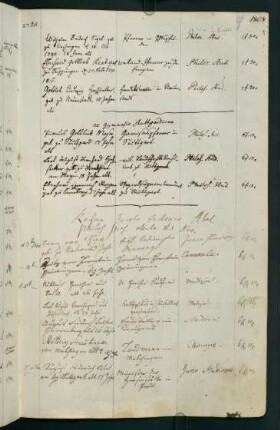Winterhalbjahr 1808/1809. Rektorat Friedrich (Jakob Friedrich) Abel