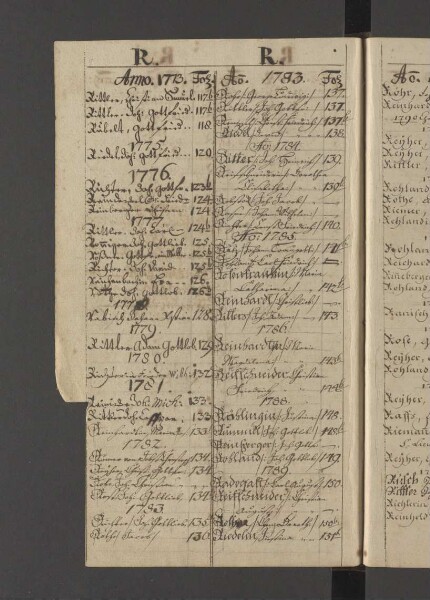 Bürgerbuch der Stadt Zeitz - 1701-1801