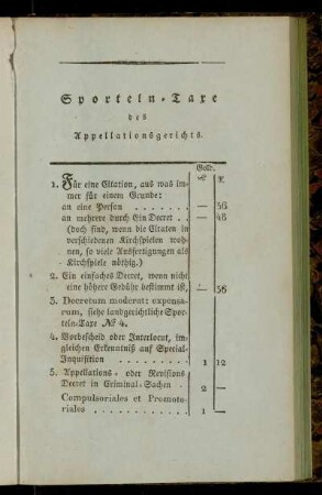 Sporteln-Taxe des Appellationsgerichts