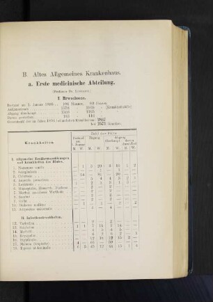 a. Erste medicinische Abteilung.