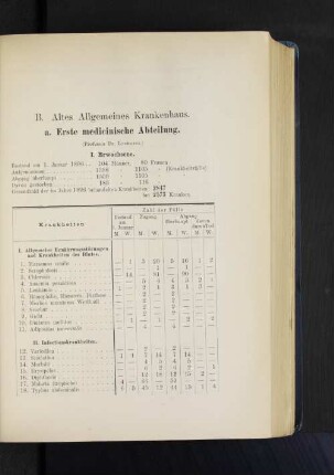 a. Erste medicinische Abteilung.