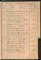 Standesamtsbuch der Stadt Aschaffenburg: Register Eheschließungen 1927 - 1929