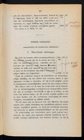 Tweede onderdeel. Theoretischen en praktischen oefeningen