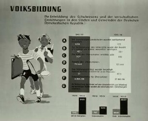 2. Gesamtdeutsche Kommunale Arbeitstagung : Druckgrafik "Volksbildung". Dresden, August 1954. Dresden: Ausstellung "2. Gesamtdeutsche Kommunale Arbeitstagung", August 1954