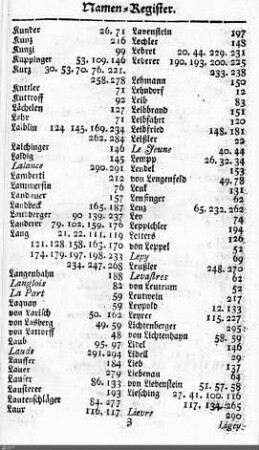 Personen-Register (2)
