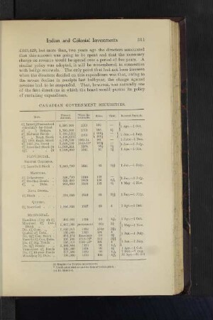 Canadian Government Securities