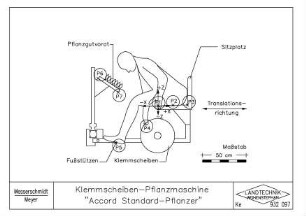 Klemmscheiben-Pflanzmaschine "Accord Standard-Pflanzer"