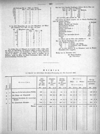 Abschluß der Fonds der städtischen Straßen-Reinigung pro III. Quartal 1867