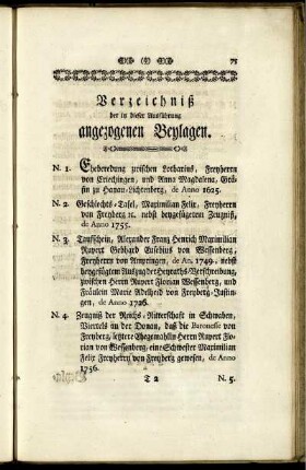 Verzeichniß der in dieser Ausführung angezogenen Beylagen.