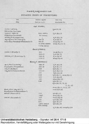 Dynastic Index of Inscriptions