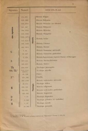 Standorts-Tabelle der Universitäts-Bibliothek zu Kiel